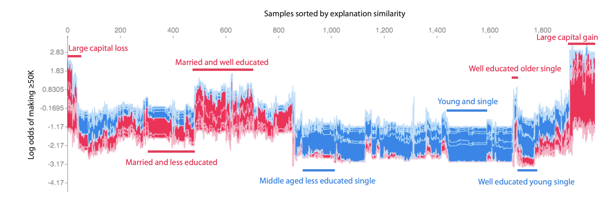 /posts/shap-clustering/force-plot.png