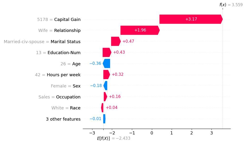 /posts/shap-clustering/shap-cluster-examples/shap-cluster-example-1.png