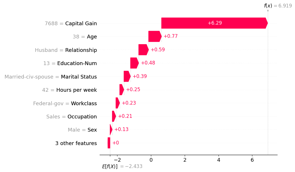 /posts/shap-clustering/shap-cluster-examples/shap-cluster-example-4.png /posts/shap-clustering/shap-cluster-examples/shap-cluster-example-4.png