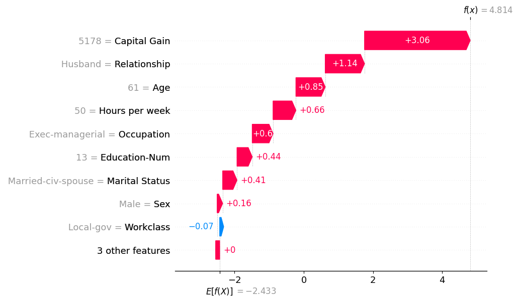 /posts/shap-clustering/shap-cluster-examples/shap-cluster-example-5.png /posts/shap-clustering/shap-cluster-examples/shap-cluster-example-5.png
