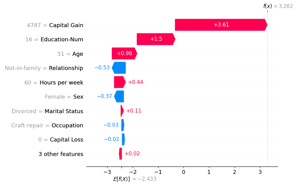 /posts/shap-clustering/shap-cluster-examples/shap-cluster-example-6.png /posts/shap-clustering/shap-cluster-examples/shap-cluster-example-6.png