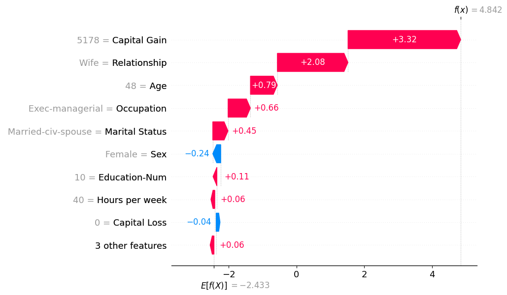 /posts/shap-clustering/shap-cluster-examples/shap-cluster-example-7.png /posts/shap-clustering/shap-cluster-examples/shap-cluster-example-7.png