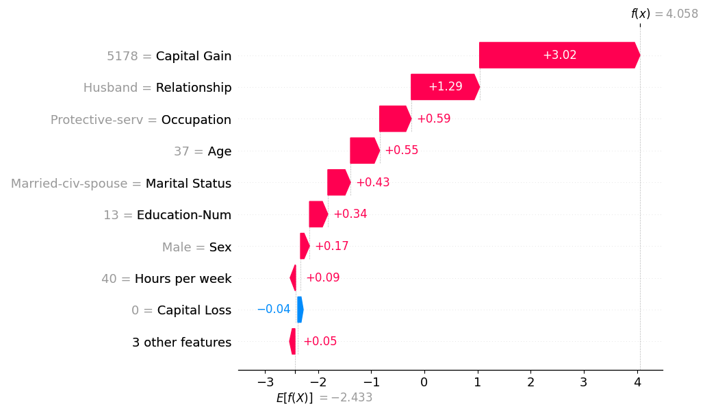 /posts/shap-clustering/shap-cluster-examples/shap-cluster-example-8.png /posts/shap-clustering/shap-cluster-examples/shap-cluster-example-8.png