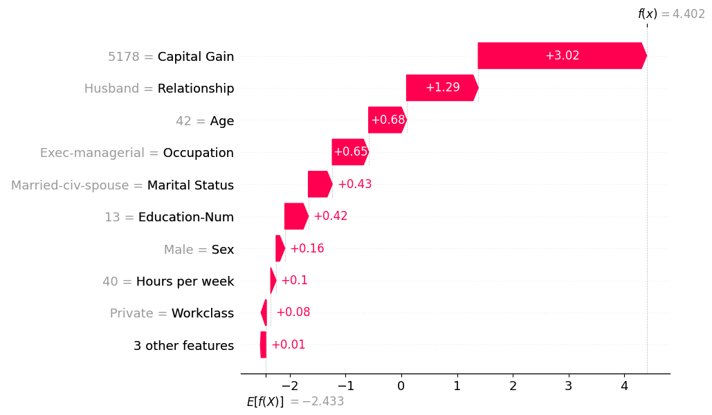 /posts/shap-clustering/shap-cluster-examples/shap-cluster-example-9.png /posts/shap-clustering/shap-cluster-examples/shap-cluster-example-9.png