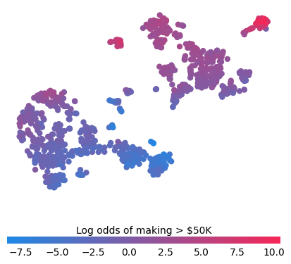 tsne-cluster